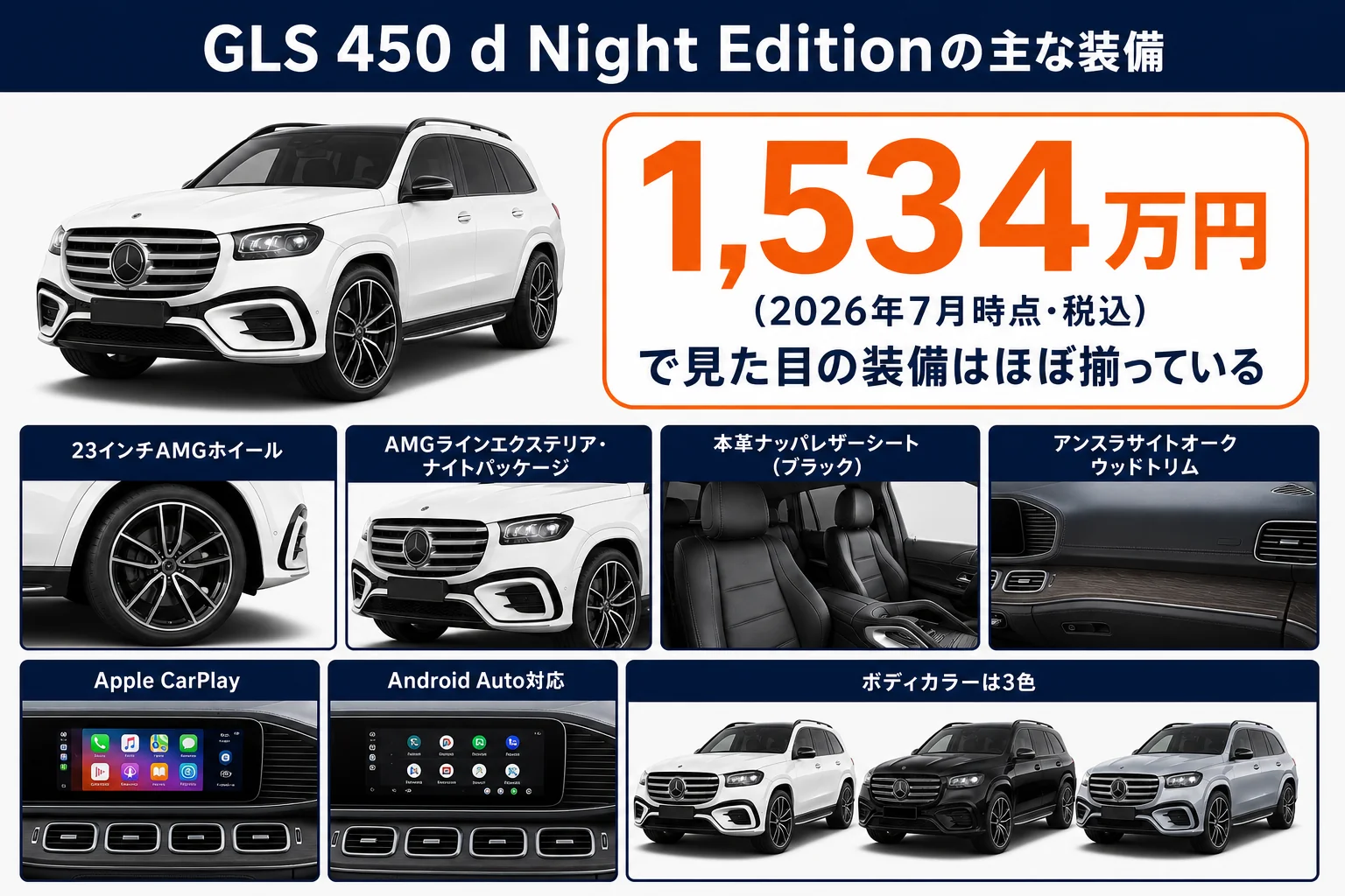 ベンツGLS 450 d Night Editionの主な装備と価格