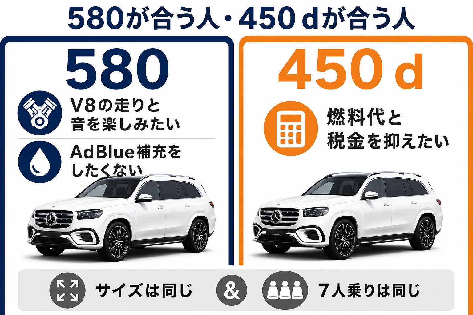 GLS 580と450 dそれぞれに向く人の比較図