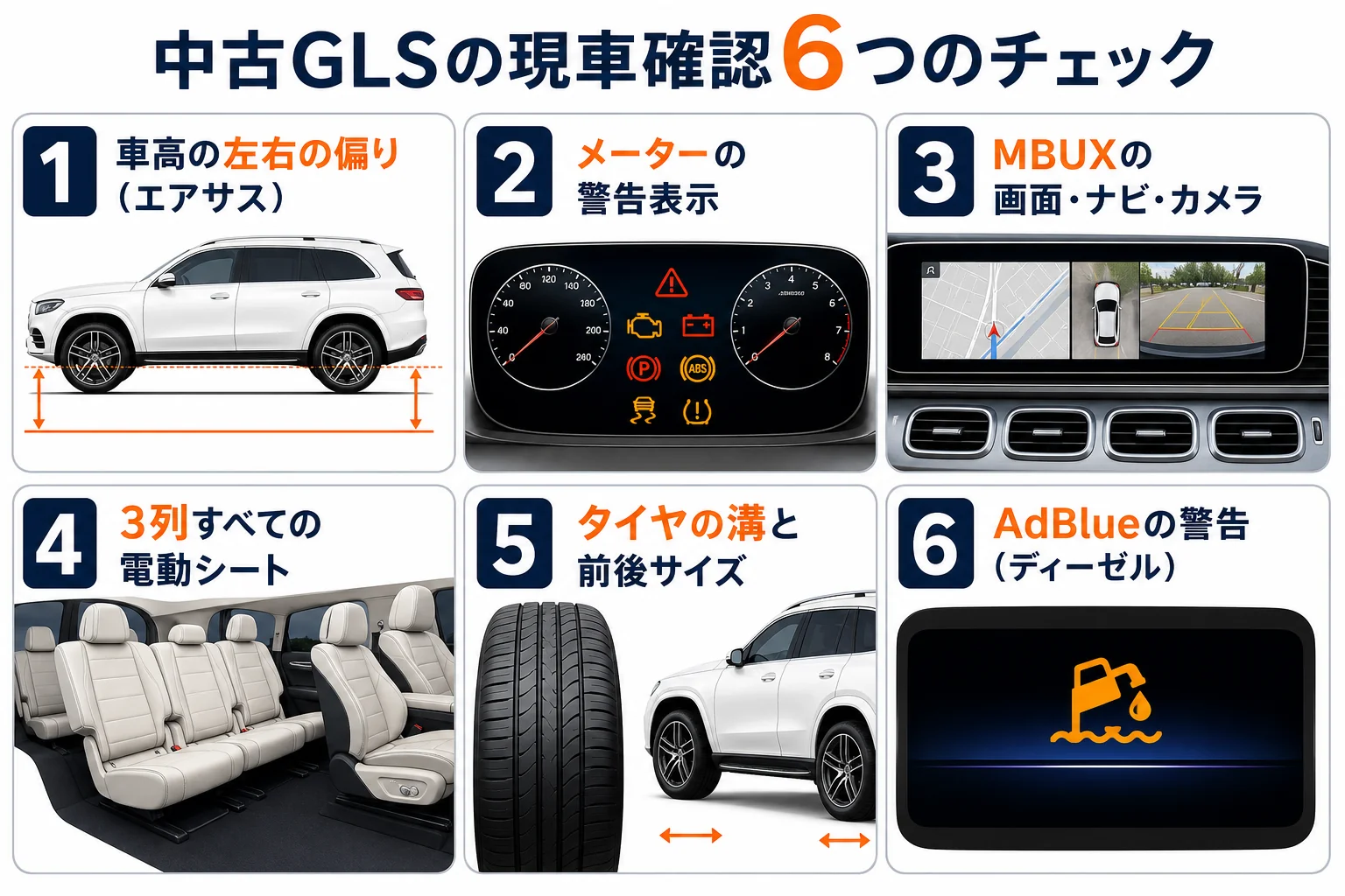 ベンツGLSの中古車を見る時に確かめたい6つのポイントの図解