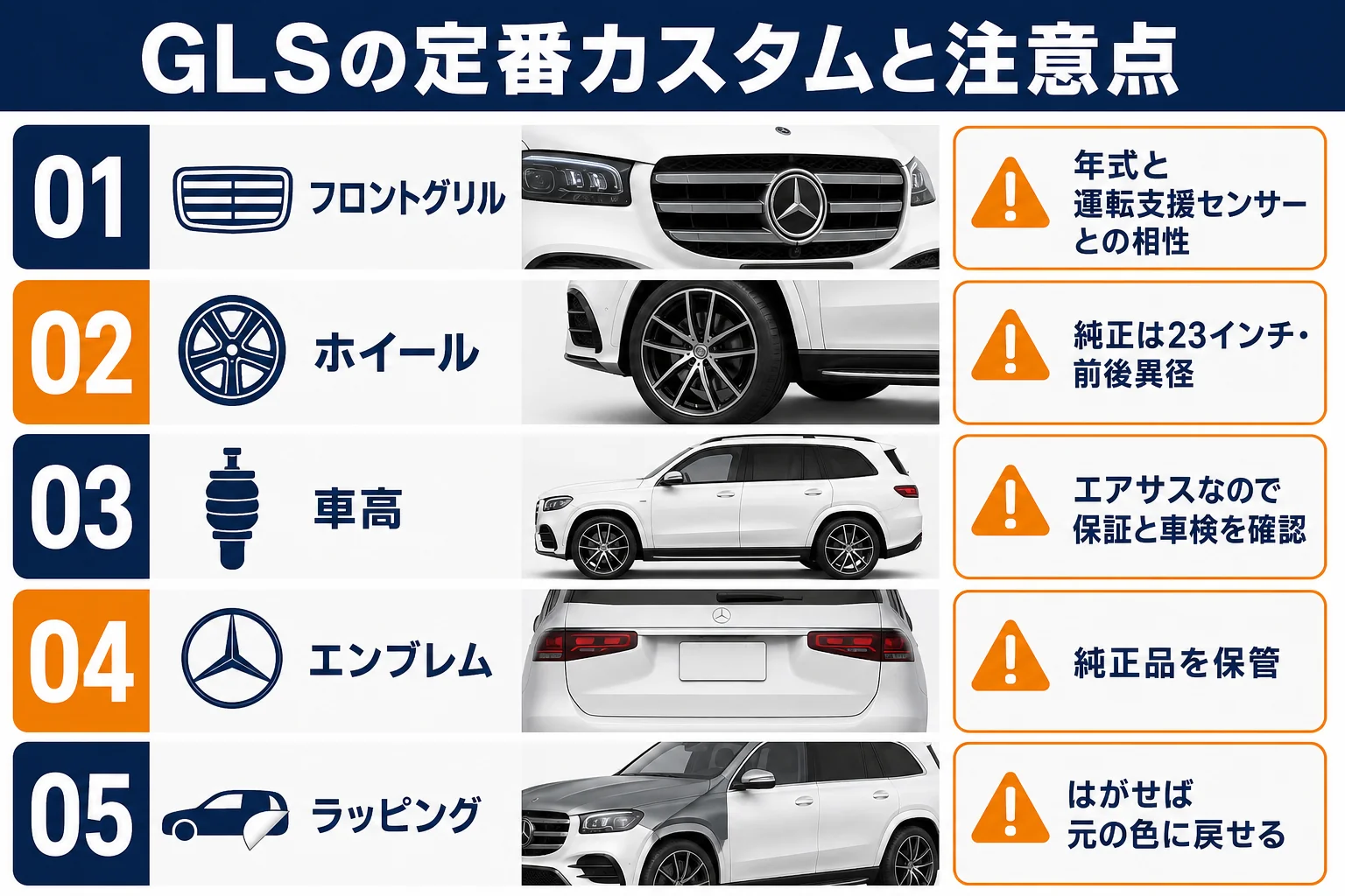 ベンツGLSの定番カスタムパーツと注意点をまとめた図