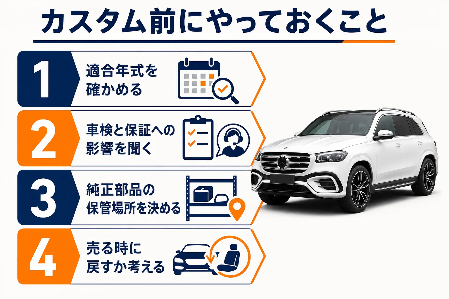 GLSをカスタムする前に確かめる手順の図