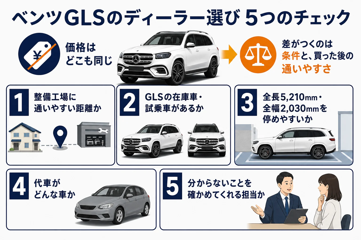 ベンツGLSのディーラー選びで比べる5つのこと