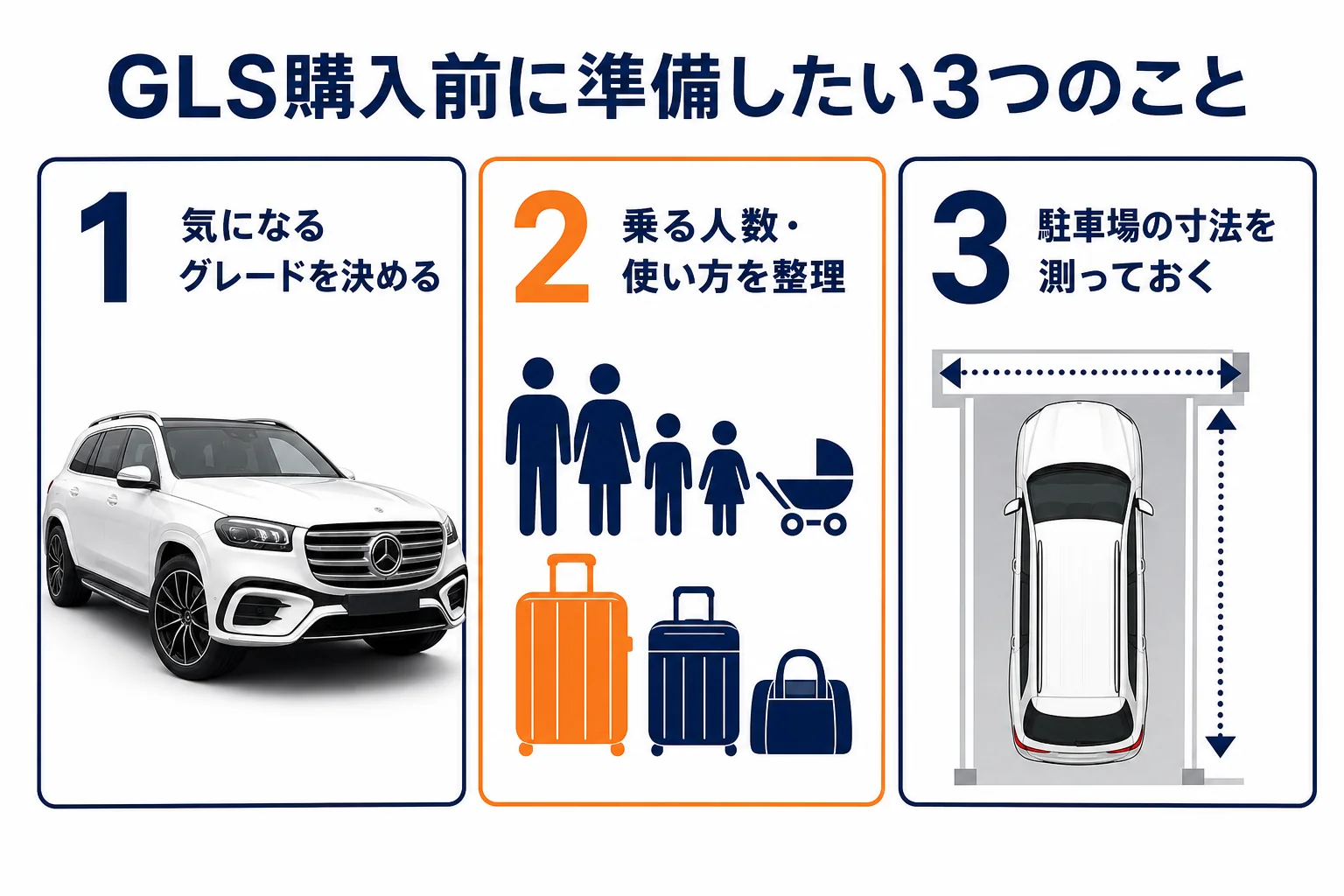 GLS購入前に準備する3つのポイントをまとめた図解