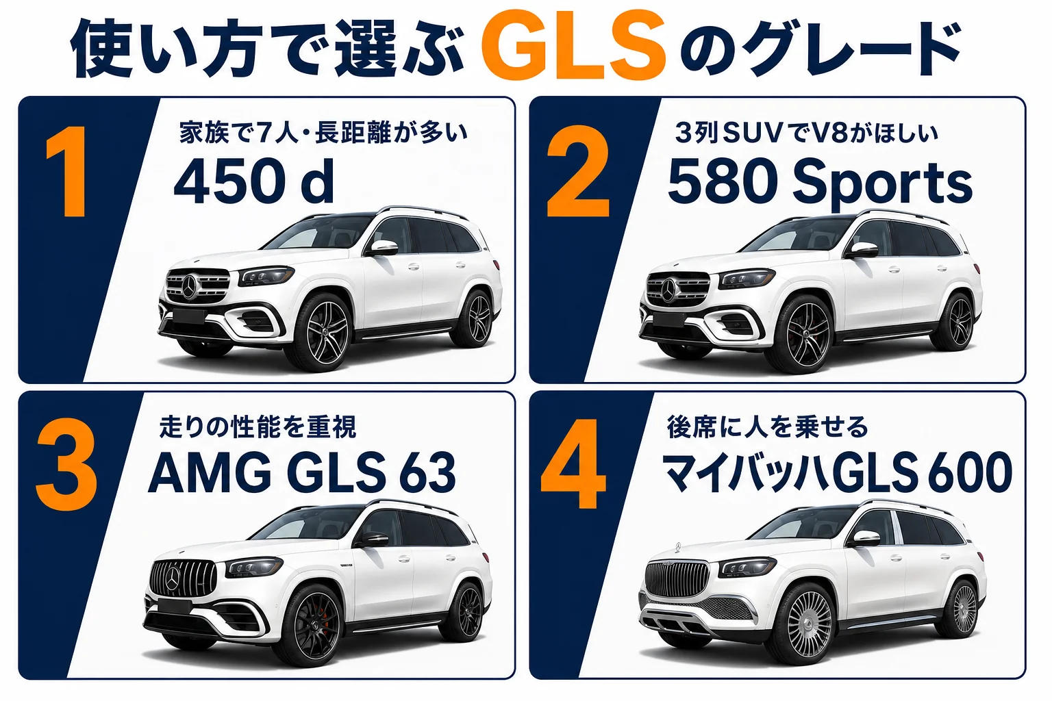 使い方ごとに合うGLSのグレードをまとめた図