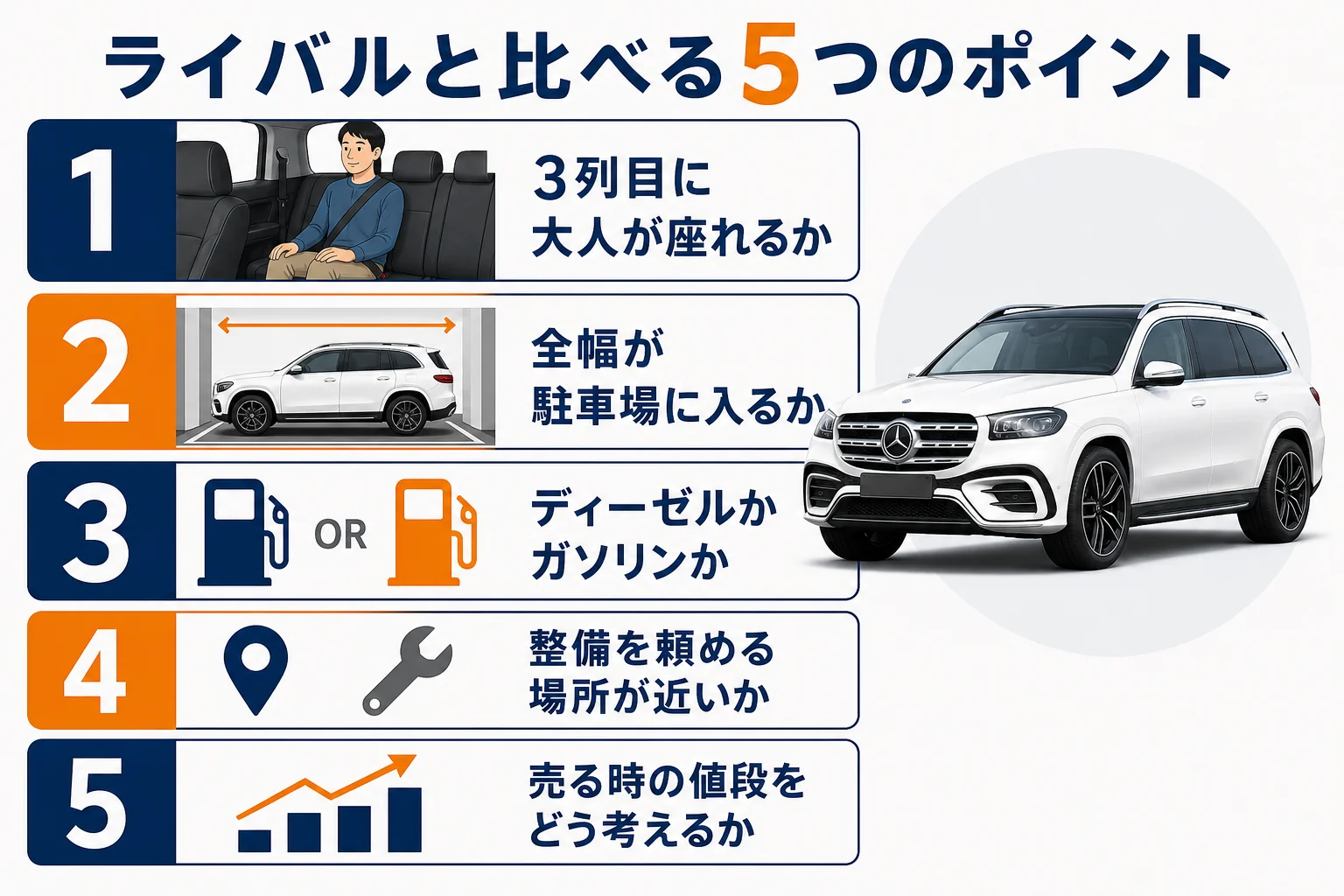 ベンツGLSとライバルの選び方をまとめた図