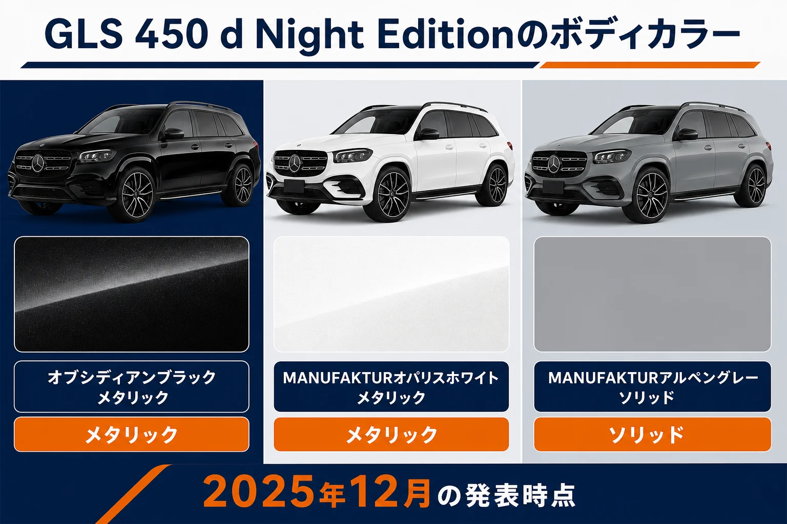 ベンツGLS 450 d Night Editionの3色を並べた図