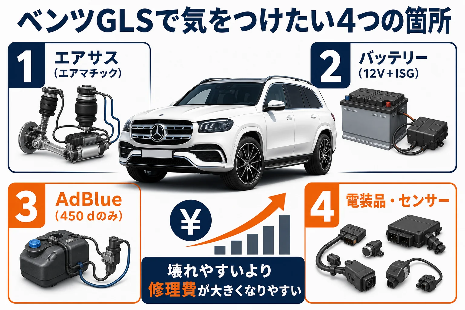 ベンツGLSで気をつけたい4つの箇所