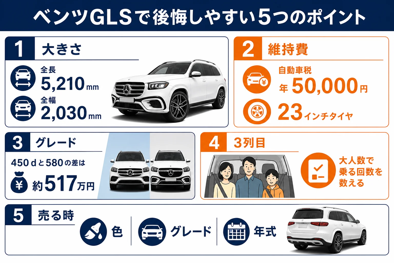 ベンツGLSで後悔しやすい5つのポイントの図解