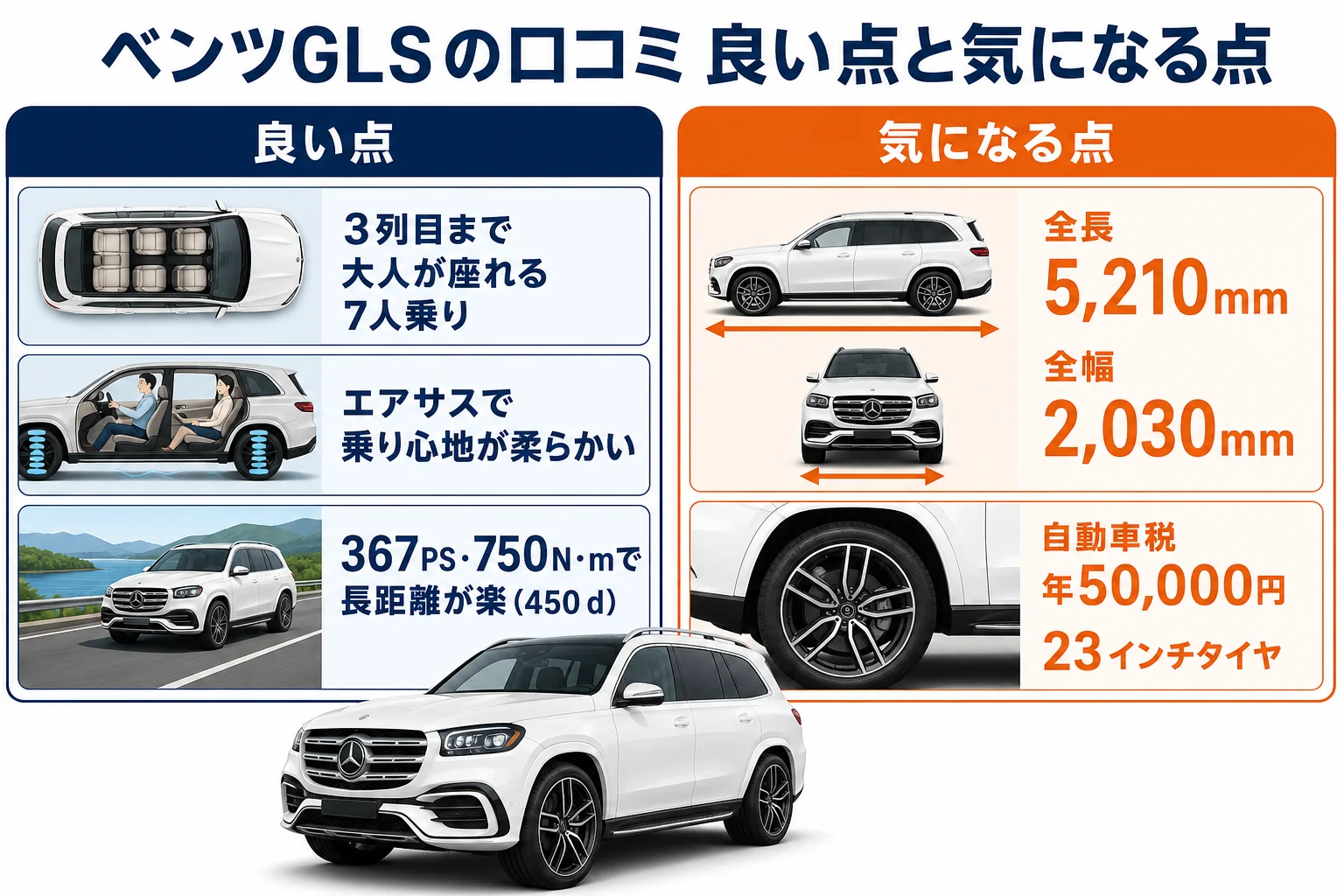 ベンツGLSの口コミで多い良い点と気になる点の図解
