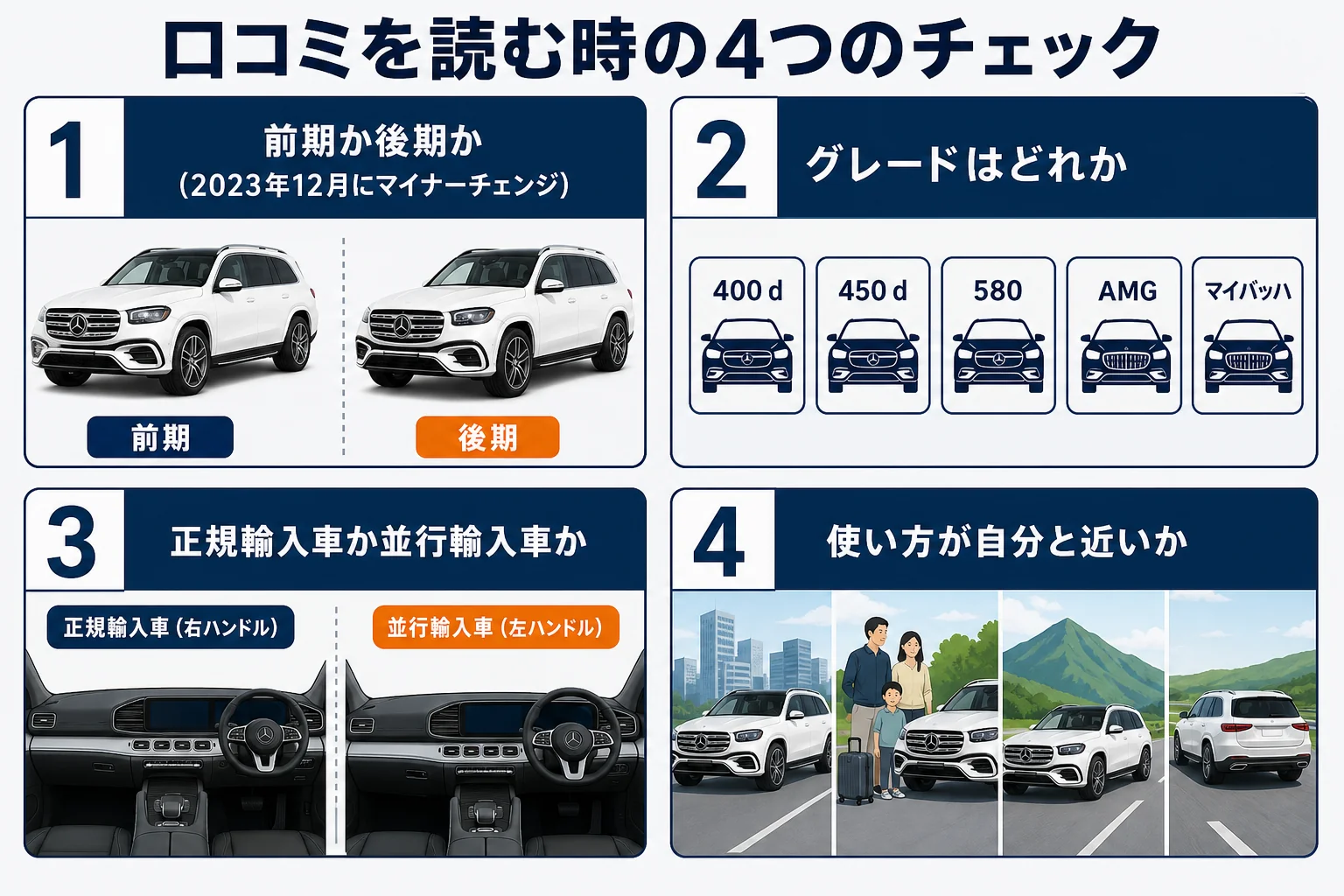 ベンツGLSの口コミを読む時に確かめたい4つのポイントの図解