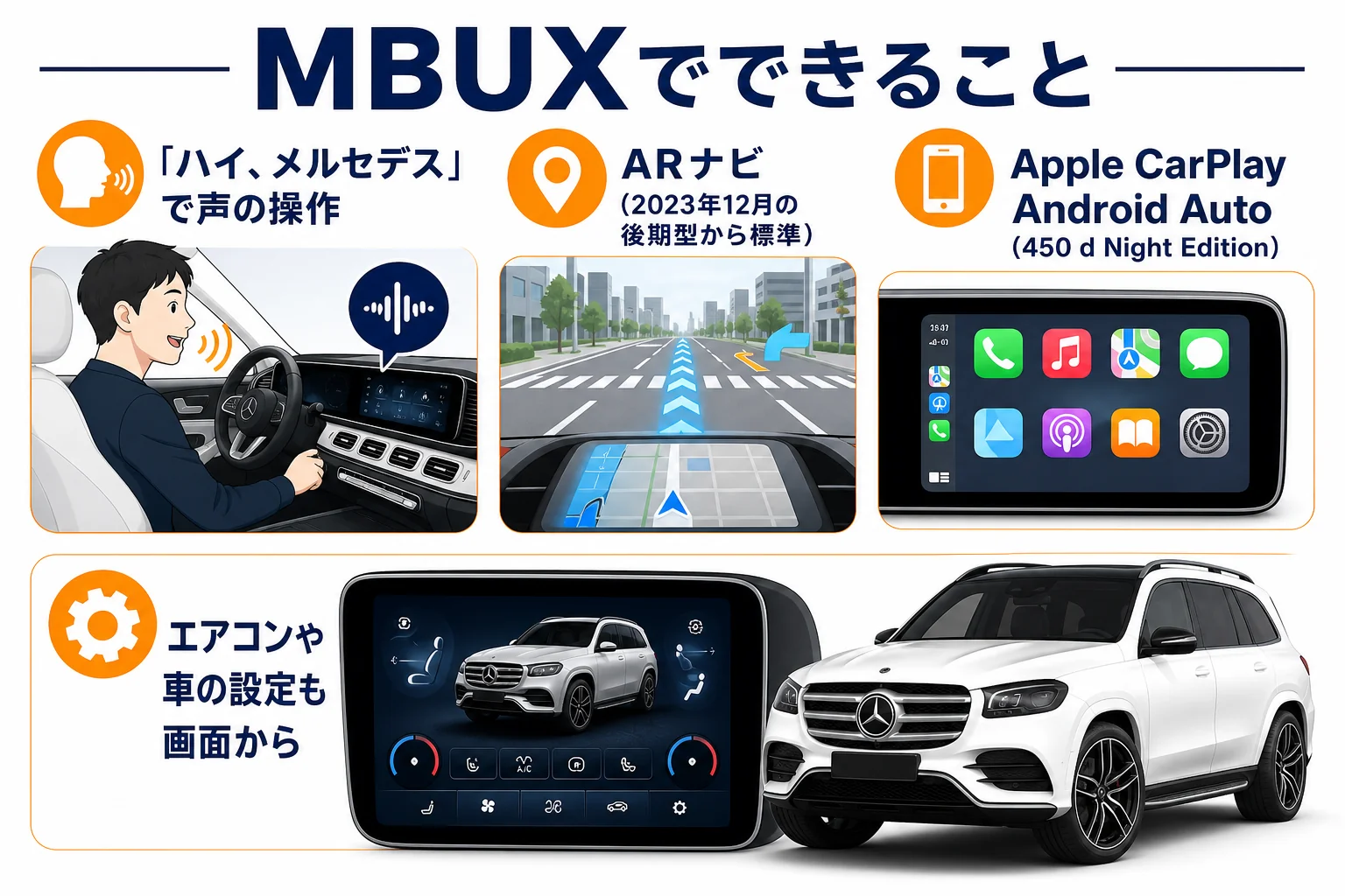 ベンツGLSのMBUXでできることをまとめた図解