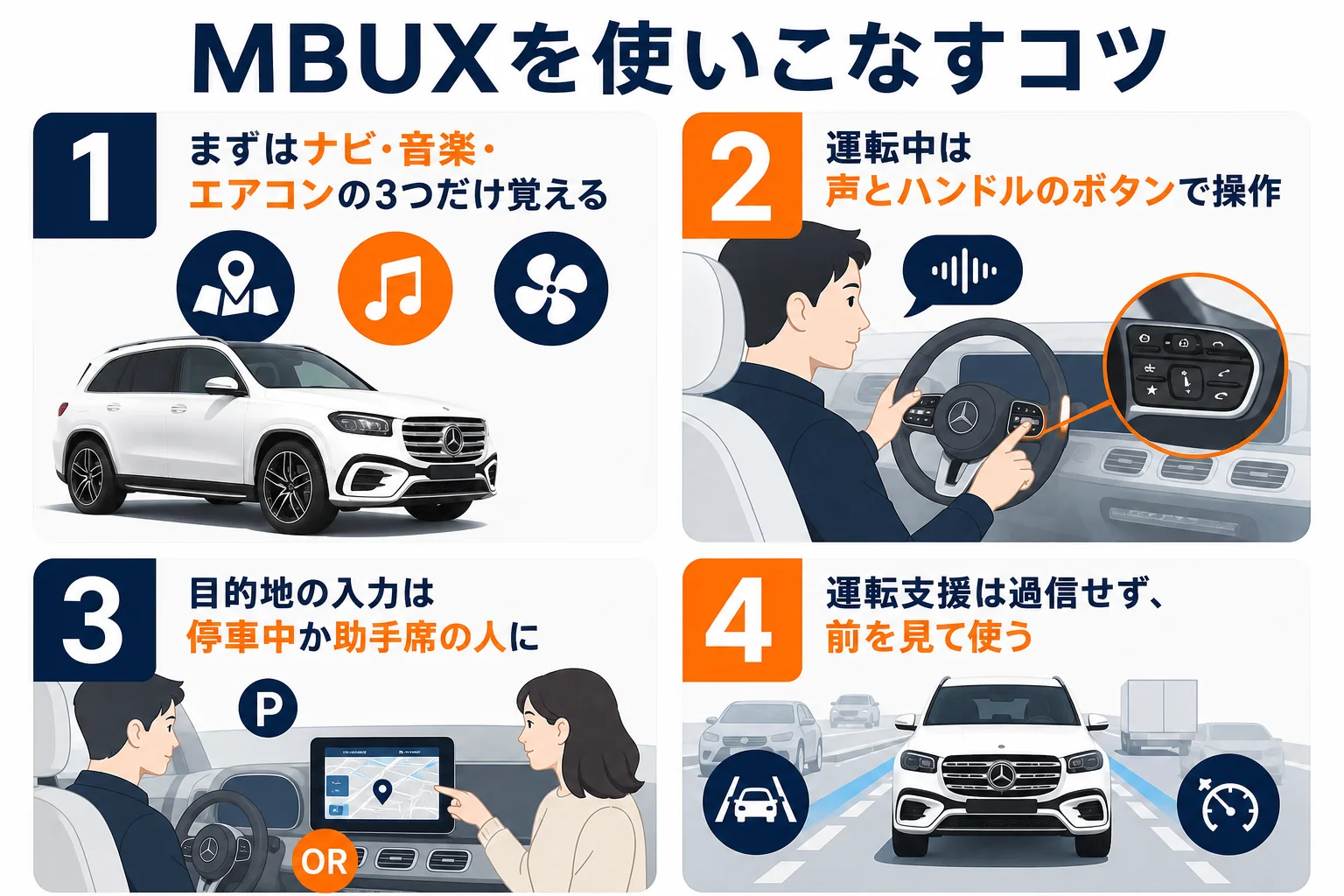 ベンツGLSのMBUXを使いこなすコツをまとめた図解