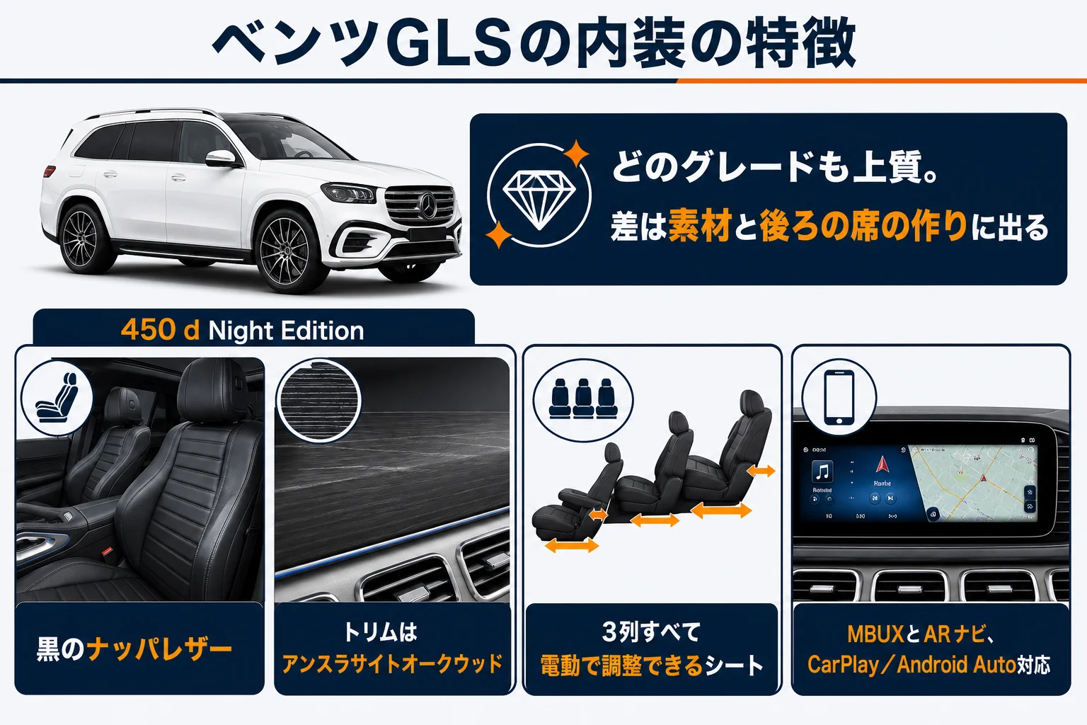 ベンツGLSの内装の特徴をまとめた図解