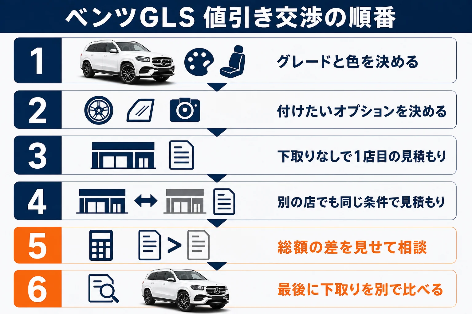 ベンツGLSの値引き交渉 6つの順番