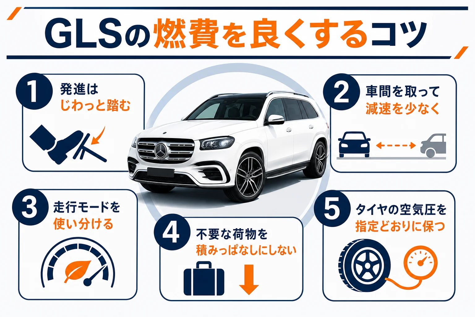 GLSの燃費を良くするための運転や日常点検のポイントをまとめた図解