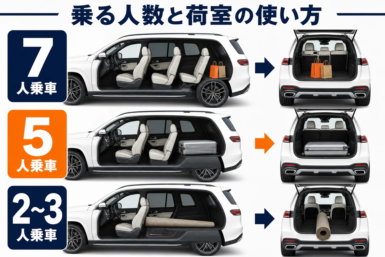 乗る人数ごとのベンツGLSの荷室の使い方を示した図解