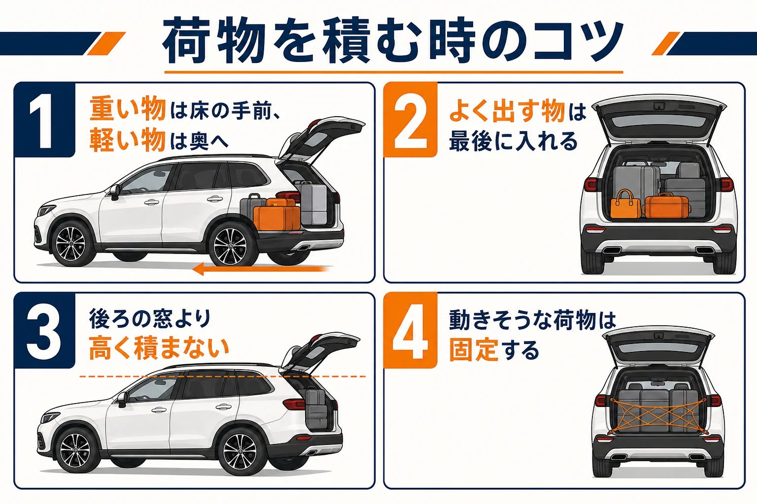 ベンツGLSの荷室に荷物を積むコツをまとめた図解