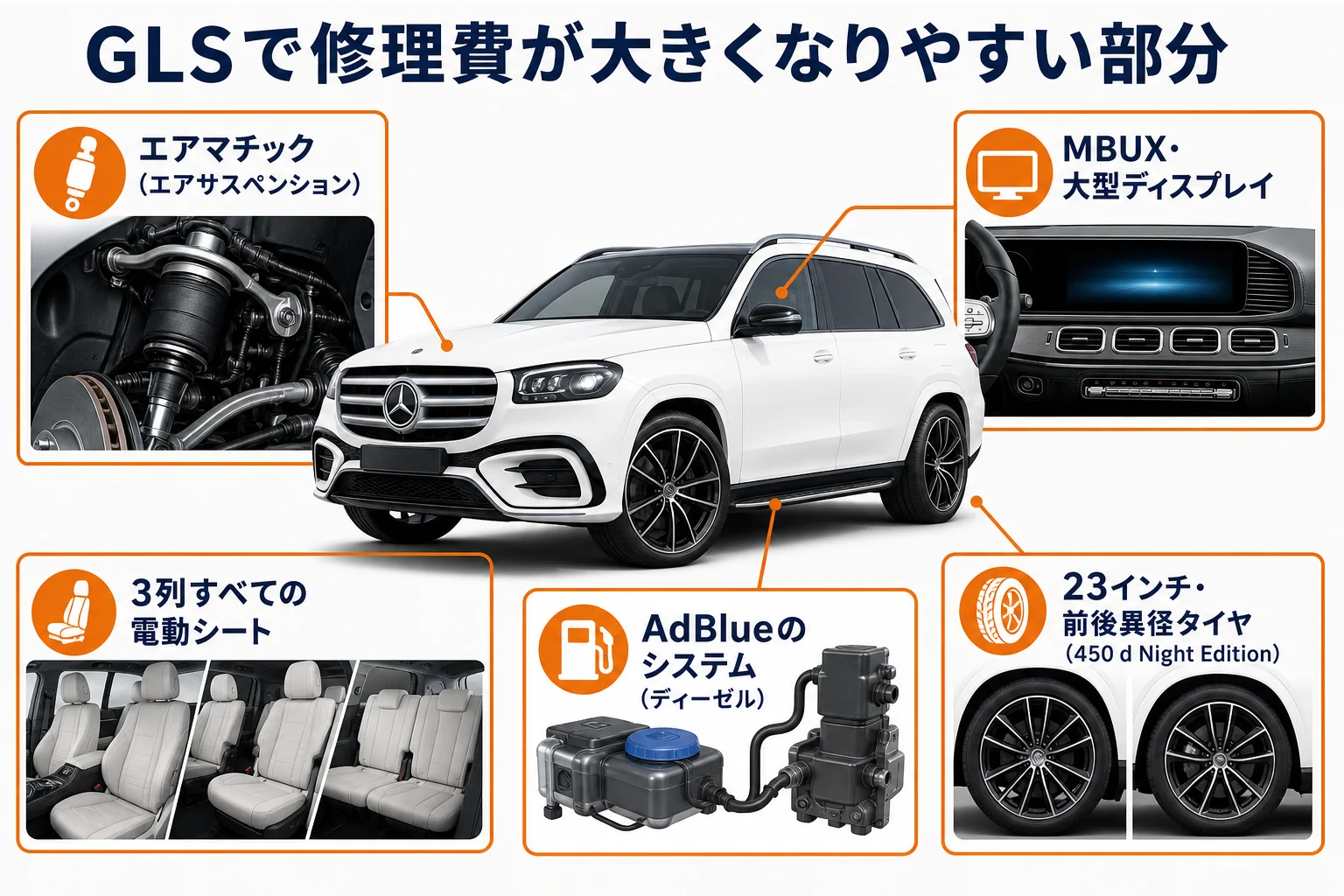 ベンツGLSの中古車で修理費が大きくなりやすい5つの部分の図解