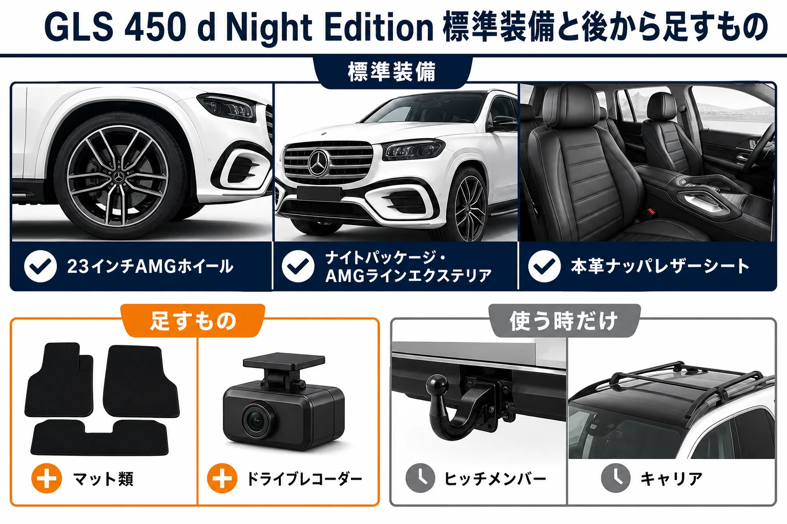 ベンツGLS 450 d Night Editionの標準装備と後から足すもの