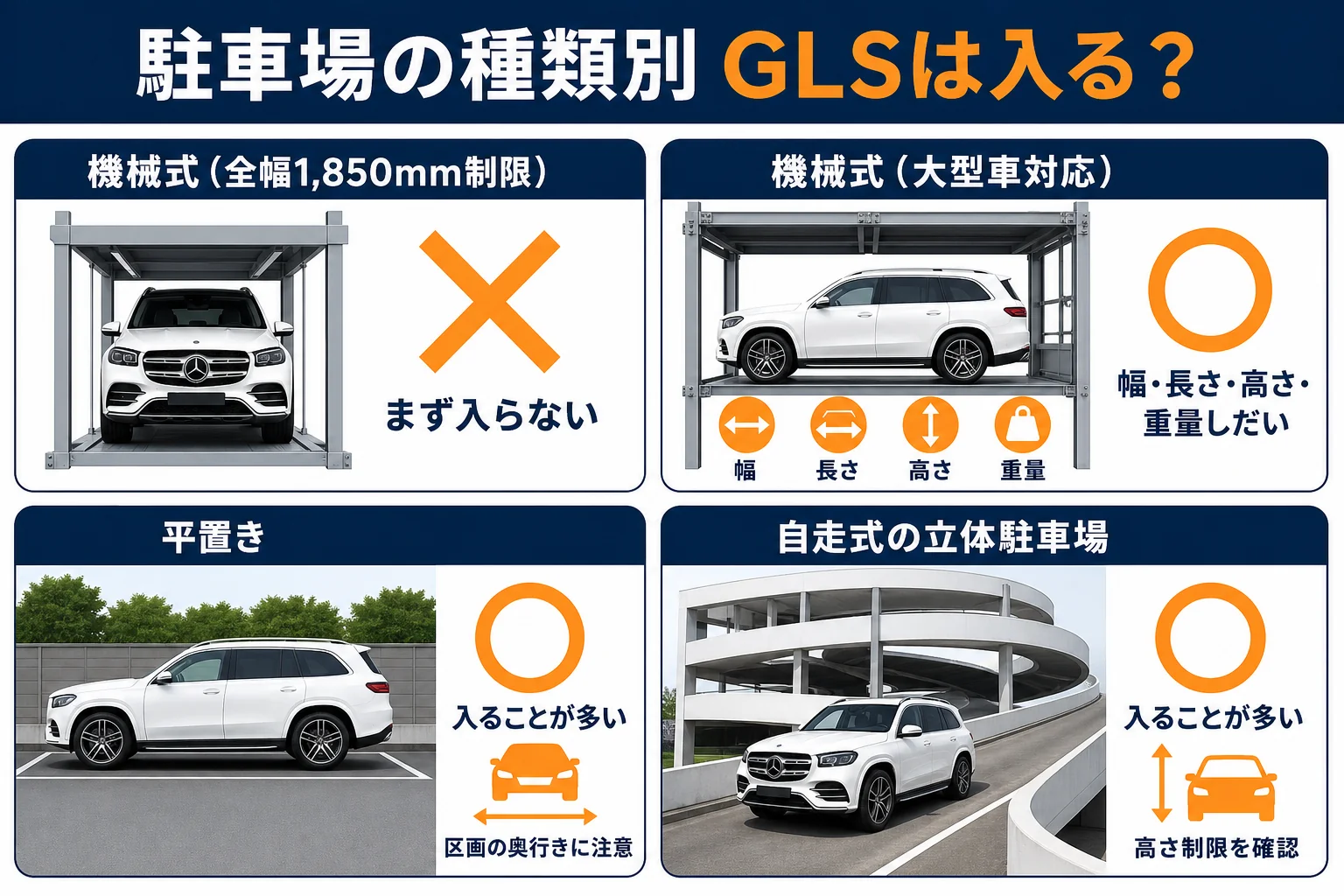 ベンツGLSが入るかどうかを駐車場の種類別にまとめた図解