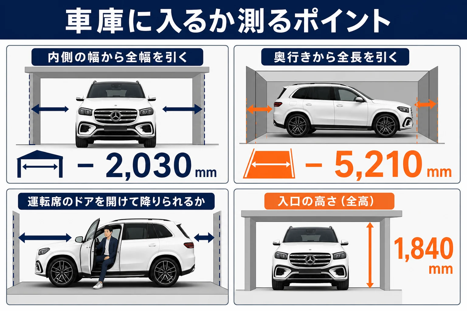 ベンツGLSを自宅の車庫に入れる時の確認ポイントの図解