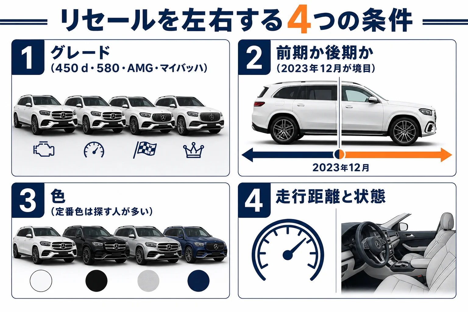 ベンツGLSのリセールを左右する4つの条件