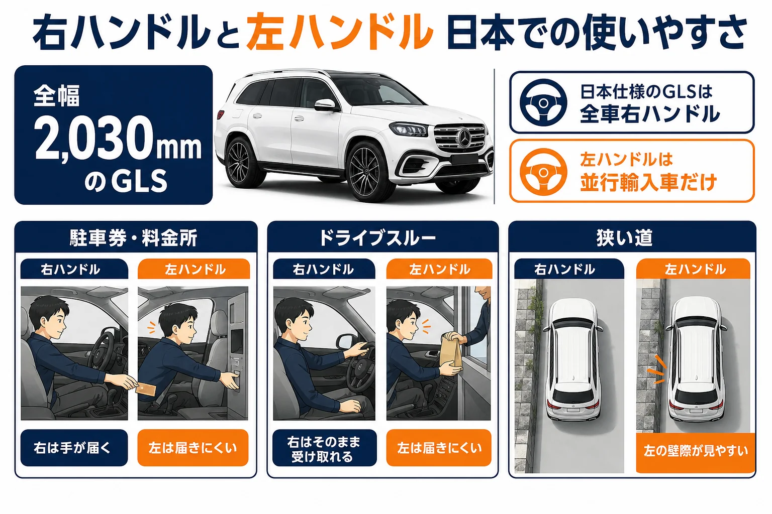 右ハンドルと左ハンドルのベンツGLS 日本での使いやすさの違い