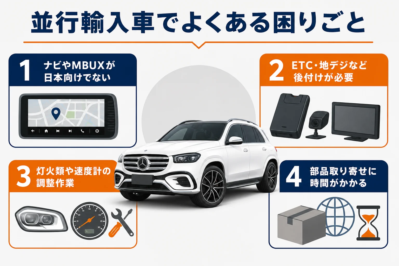並行輸入車で発生しやすい困りごとをまとめた図解