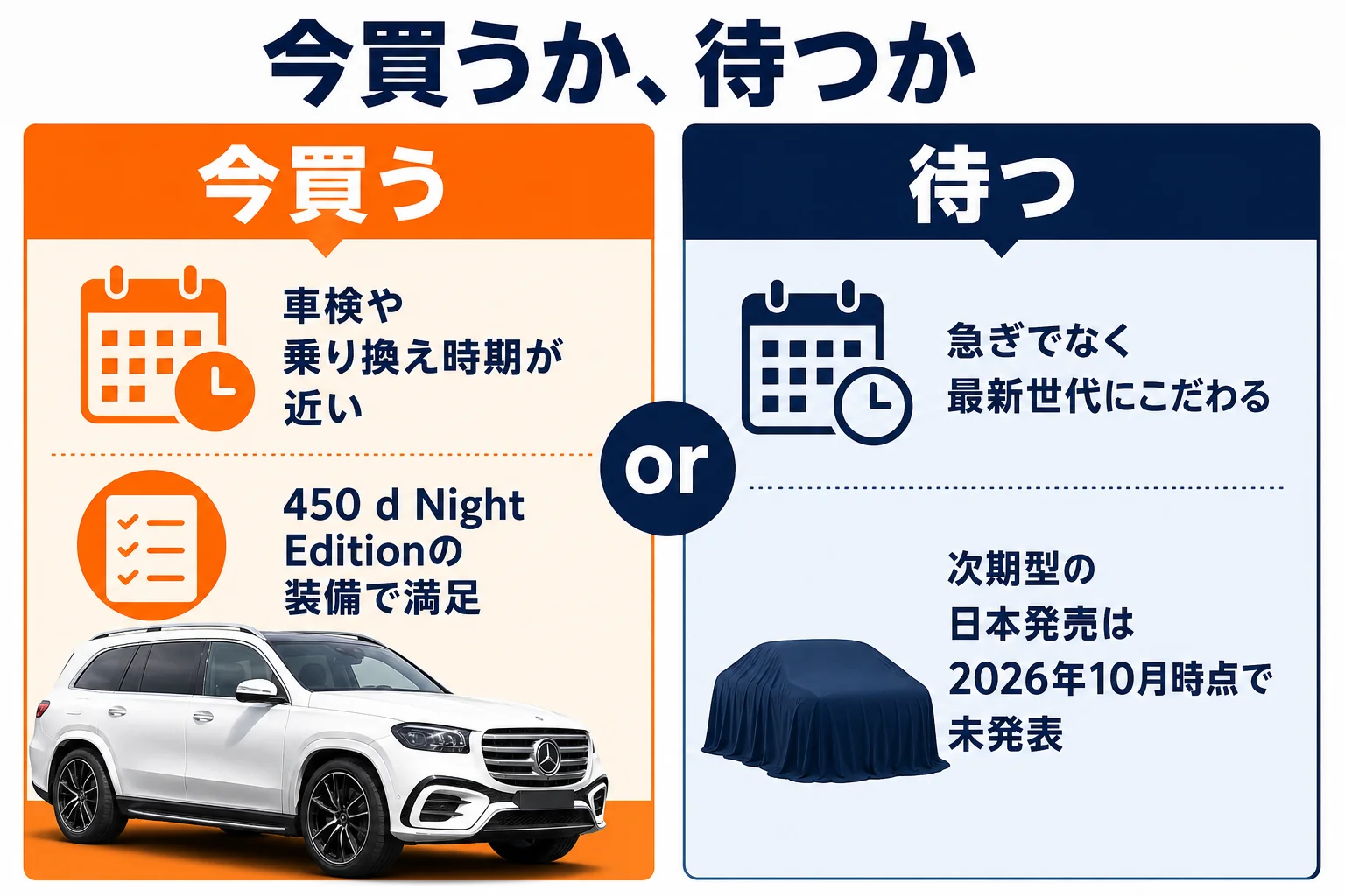 ベンツGLSを今買うか待つかの判断の目安をまとめた図