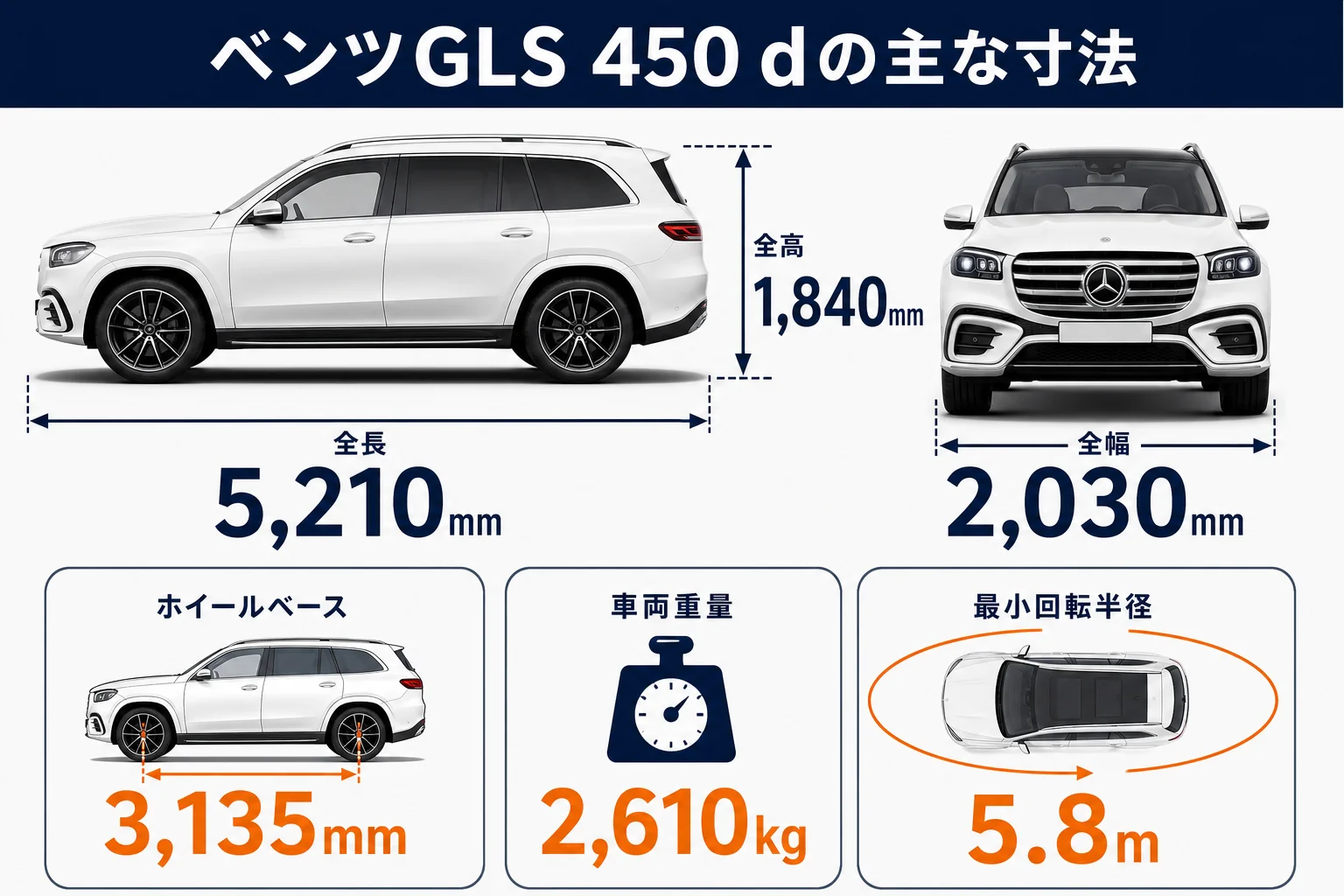 ベンツGLSの全長・全幅・全高をまとめた図解