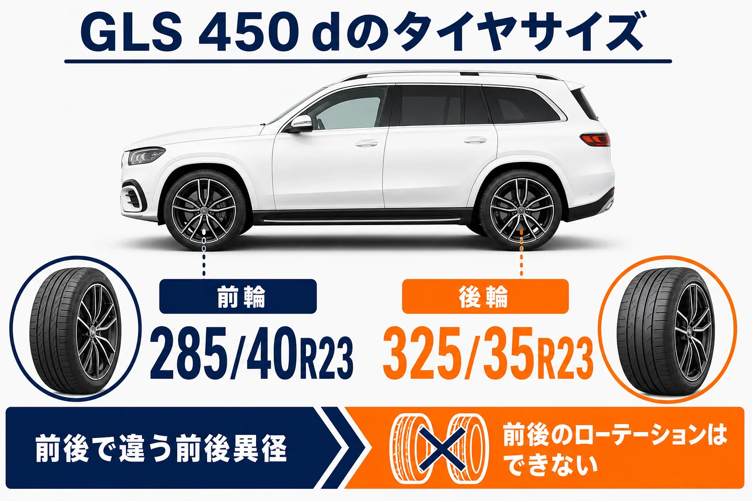 ベンツGLS 450 dの前後のタイヤサイズを並べた図