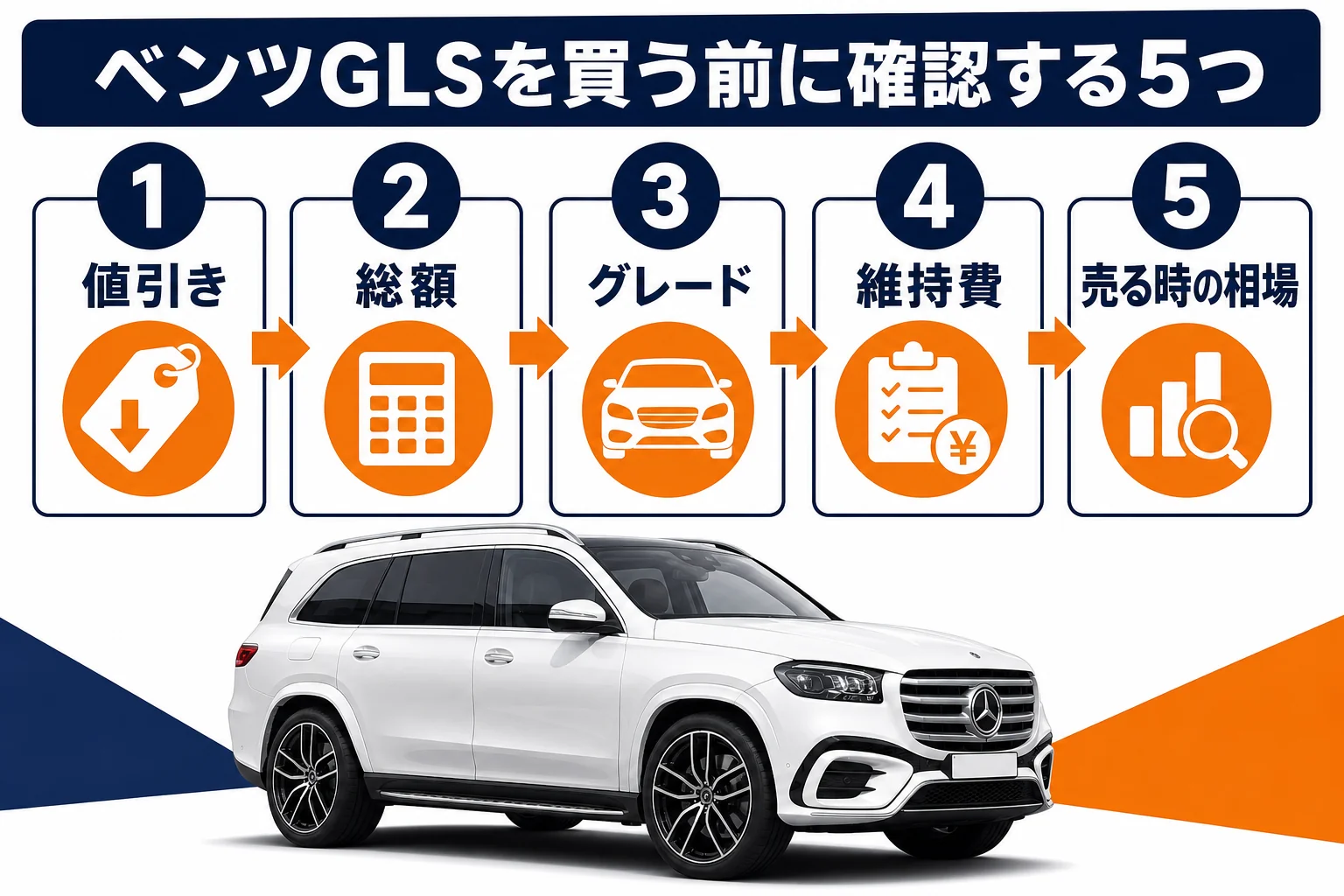 ベンツGLSを買う前に確認したい5つのポイントの図