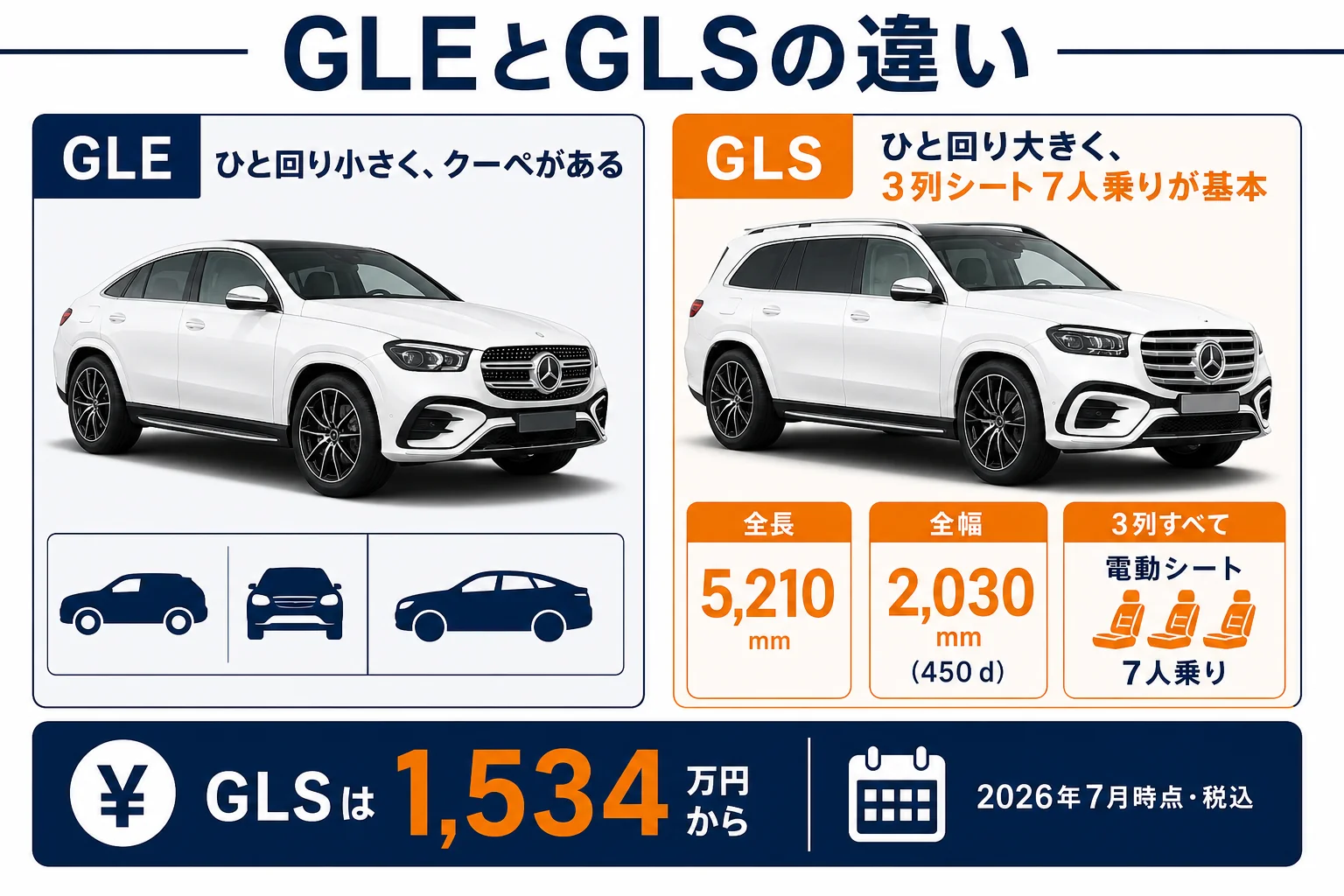 ベンツGLEとGLSの違いをまとめた図